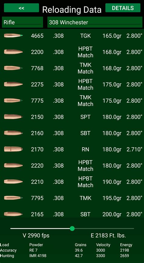 309 Diameter, 220gr plated bullets. . Sierra 180 gr gameking load data